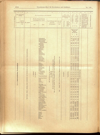 Verordnungs-Blatt für Eisenbahnen und Schiffahrt: Veröffentlichungen in Tarif- und Transport-Angelegenheiten 19001201 Seite: 114