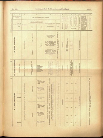 Verordnungs-Blatt für Eisenbahnen und Schiffahrt: Veröffentlichungen in Tarif- und Transport-Angelegenheiten 19001201 Seite: 115