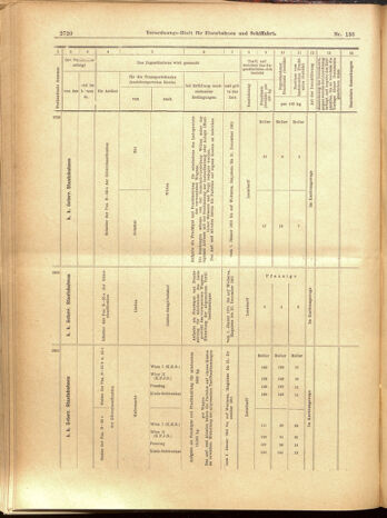 Verordnungs-Blatt für Eisenbahnen und Schiffahrt: Veröffentlichungen in Tarif- und Transport-Angelegenheiten 19001201 Seite: 116