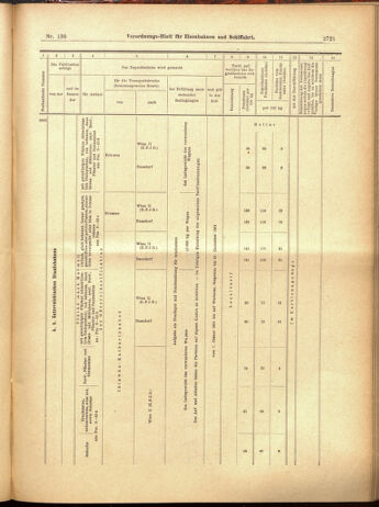 Verordnungs-Blatt für Eisenbahnen und Schiffahrt: Veröffentlichungen in Tarif- und Transport-Angelegenheiten 19001201 Seite: 117