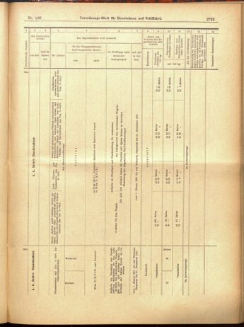 Verordnungs-Blatt für Eisenbahnen und Schiffahrt: Veröffentlichungen in Tarif- und Transport-Angelegenheiten 19001201 Seite: 119