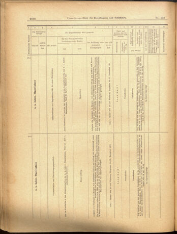 Verordnungs-Blatt für Eisenbahnen und Schiffahrt: Veröffentlichungen in Tarif- und Transport-Angelegenheiten 19001201 Seite: 12