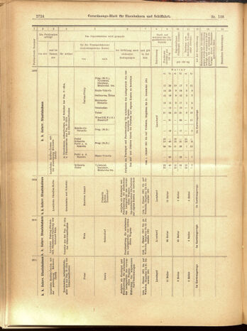 Verordnungs-Blatt für Eisenbahnen und Schiffahrt: Veröffentlichungen in Tarif- und Transport-Angelegenheiten 19001201 Seite: 120