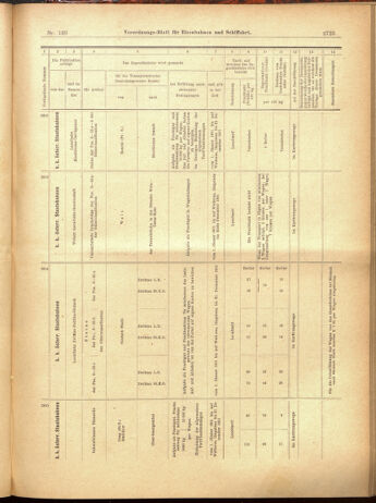 Verordnungs-Blatt für Eisenbahnen und Schiffahrt: Veröffentlichungen in Tarif- und Transport-Angelegenheiten 19001201 Seite: 121