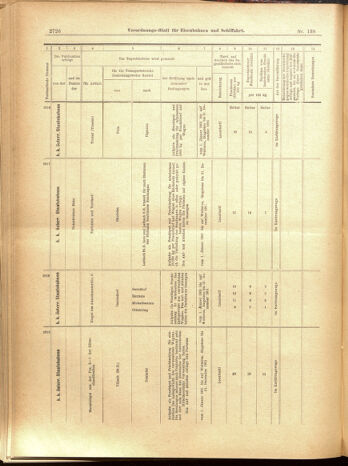 Verordnungs-Blatt für Eisenbahnen und Schiffahrt: Veröffentlichungen in Tarif- und Transport-Angelegenheiten 19001201 Seite: 122