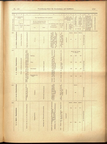 Verordnungs-Blatt für Eisenbahnen und Schiffahrt: Veröffentlichungen in Tarif- und Transport-Angelegenheiten 19001201 Seite: 123