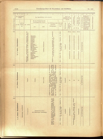 Verordnungs-Blatt für Eisenbahnen und Schiffahrt: Veröffentlichungen in Tarif- und Transport-Angelegenheiten 19001201 Seite: 124