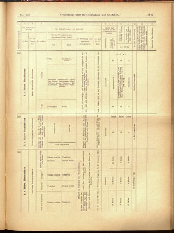 Verordnungs-Blatt für Eisenbahnen und Schiffahrt: Veröffentlichungen in Tarif- und Transport-Angelegenheiten 19001201 Seite: 125