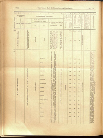 Verordnungs-Blatt für Eisenbahnen und Schiffahrt: Veröffentlichungen in Tarif- und Transport-Angelegenheiten 19001201 Seite: 126