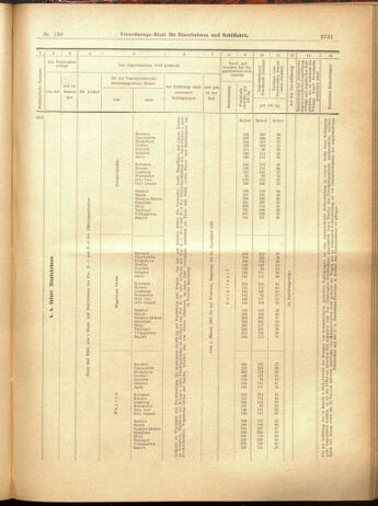 Verordnungs-Blatt für Eisenbahnen und Schiffahrt: Veröffentlichungen in Tarif- und Transport-Angelegenheiten 19001201 Seite: 127