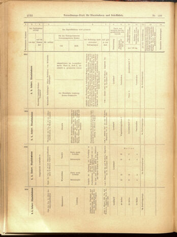 Verordnungs-Blatt für Eisenbahnen und Schiffahrt: Veröffentlichungen in Tarif- und Transport-Angelegenheiten 19001201 Seite: 128