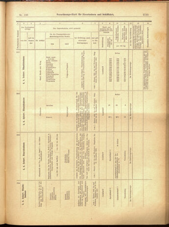 Verordnungs-Blatt für Eisenbahnen und Schiffahrt: Veröffentlichungen in Tarif- und Transport-Angelegenheiten 19001201 Seite: 129