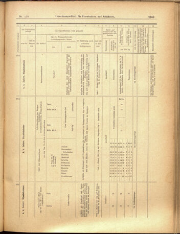 Verordnungs-Blatt für Eisenbahnen und Schiffahrt: Veröffentlichungen in Tarif- und Transport-Angelegenheiten 19001201 Seite: 13