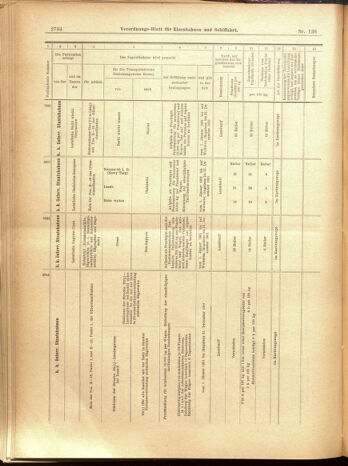 Verordnungs-Blatt für Eisenbahnen und Schiffahrt: Veröffentlichungen in Tarif- und Transport-Angelegenheiten 19001201 Seite: 130