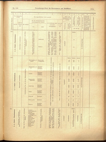 Verordnungs-Blatt für Eisenbahnen und Schiffahrt: Veröffentlichungen in Tarif- und Transport-Angelegenheiten 19001201 Seite: 131