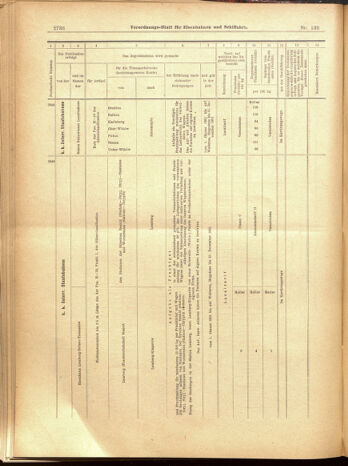 Verordnungs-Blatt für Eisenbahnen und Schiffahrt: Veröffentlichungen in Tarif- und Transport-Angelegenheiten 19001201 Seite: 132