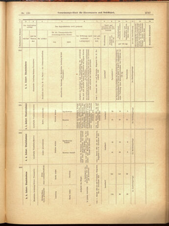 Verordnungs-Blatt für Eisenbahnen und Schiffahrt: Veröffentlichungen in Tarif- und Transport-Angelegenheiten 19001201 Seite: 133