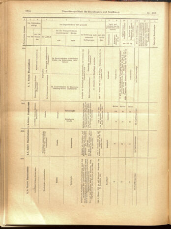 Verordnungs-Blatt für Eisenbahnen und Schiffahrt: Veröffentlichungen in Tarif- und Transport-Angelegenheiten 19001201 Seite: 134