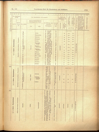 Verordnungs-Blatt für Eisenbahnen und Schiffahrt: Veröffentlichungen in Tarif- und Transport-Angelegenheiten 19001201 Seite: 135