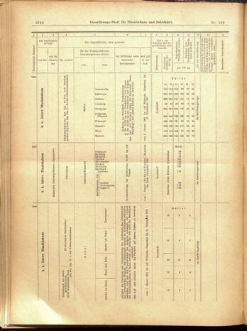 Verordnungs-Blatt für Eisenbahnen und Schiffahrt: Veröffentlichungen in Tarif- und Transport-Angelegenheiten 19001201 Seite: 136