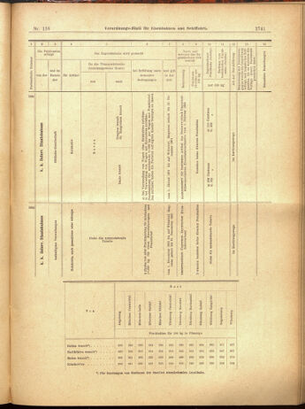 Verordnungs-Blatt für Eisenbahnen und Schiffahrt: Veröffentlichungen in Tarif- und Transport-Angelegenheiten 19001201 Seite: 137