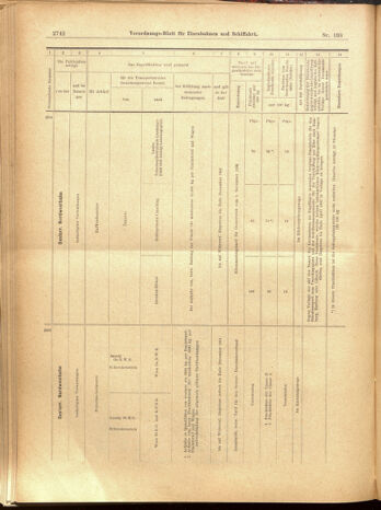 Verordnungs-Blatt für Eisenbahnen und Schiffahrt: Veröffentlichungen in Tarif- und Transport-Angelegenheiten 19001201 Seite: 138