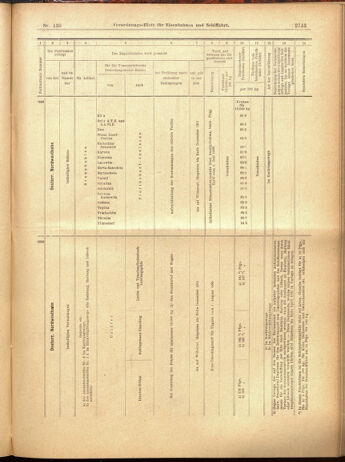 Verordnungs-Blatt für Eisenbahnen und Schiffahrt: Veröffentlichungen in Tarif- und Transport-Angelegenheiten 19001201 Seite: 139