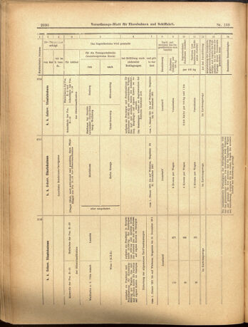 Verordnungs-Blatt für Eisenbahnen und Schiffahrt: Veröffentlichungen in Tarif- und Transport-Angelegenheiten 19001201 Seite: 14