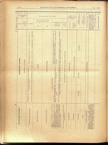 Verordnungs-Blatt für Eisenbahnen und Schiffahrt: Veröffentlichungen in Tarif- und Transport-Angelegenheiten 19001201 Seite: 140