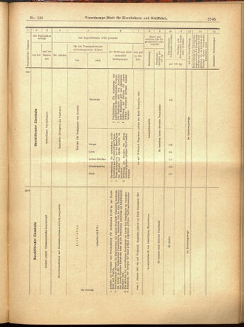 Verordnungs-Blatt für Eisenbahnen und Schiffahrt: Veröffentlichungen in Tarif- und Transport-Angelegenheiten 19001201 Seite: 141