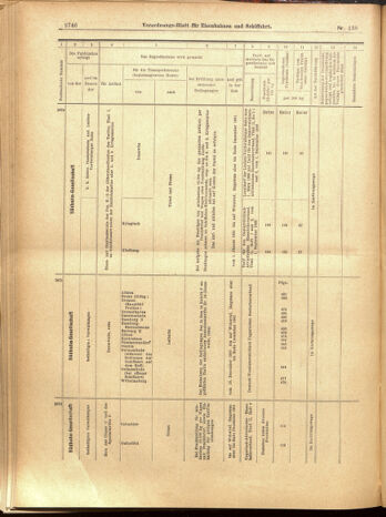 Verordnungs-Blatt für Eisenbahnen und Schiffahrt: Veröffentlichungen in Tarif- und Transport-Angelegenheiten 19001201 Seite: 142