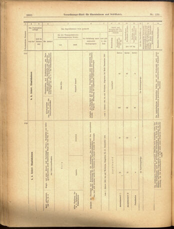 Verordnungs-Blatt für Eisenbahnen und Schiffahrt: Veröffentlichungen in Tarif- und Transport-Angelegenheiten 19001201 Seite: 16