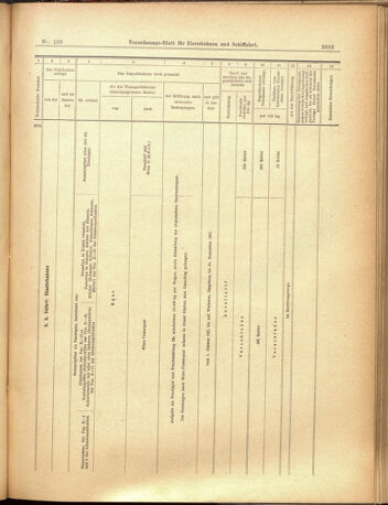 Verordnungs-Blatt für Eisenbahnen und Schiffahrt: Veröffentlichungen in Tarif- und Transport-Angelegenheiten 19001201 Seite: 17