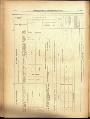 Verordnungs-Blatt für Eisenbahnen und Schiffahrt: Veröffentlichungen in Tarif- und Transport-Angelegenheiten 19001201 Seite: 18