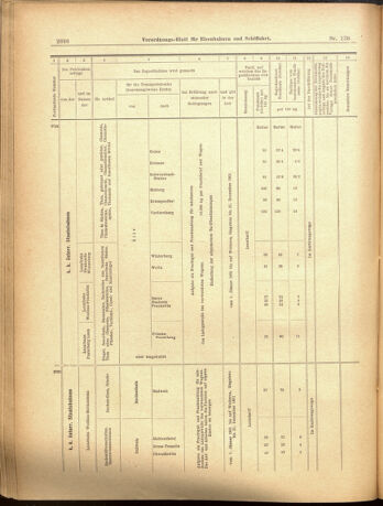 Verordnungs-Blatt für Eisenbahnen und Schiffahrt: Veröffentlichungen in Tarif- und Transport-Angelegenheiten 19001201 Seite: 20