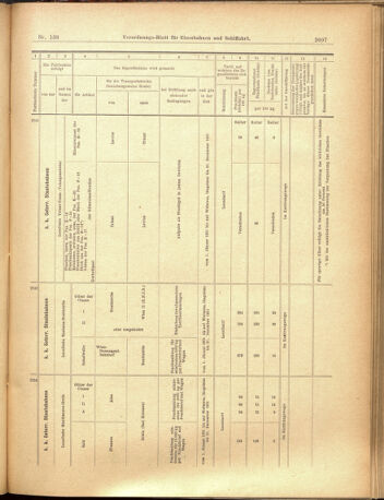 Verordnungs-Blatt für Eisenbahnen und Schiffahrt: Veröffentlichungen in Tarif- und Transport-Angelegenheiten 19001201 Seite: 21