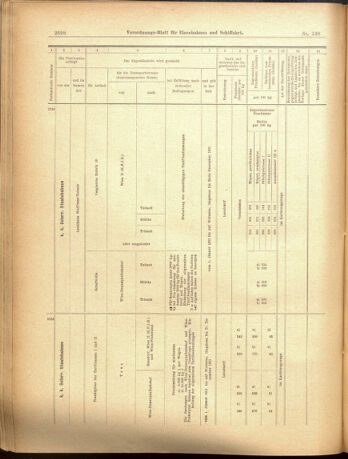 Verordnungs-Blatt für Eisenbahnen und Schiffahrt: Veröffentlichungen in Tarif- und Transport-Angelegenheiten 19001201 Seite: 22