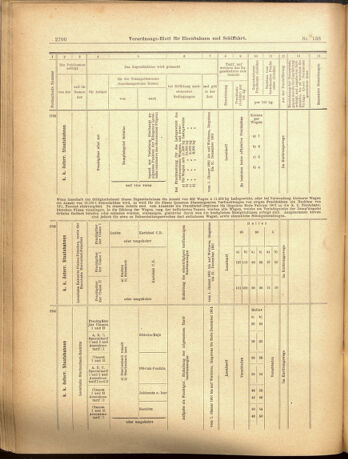 Verordnungs-Blatt für Eisenbahnen und Schiffahrt: Veröffentlichungen in Tarif- und Transport-Angelegenheiten 19001201 Seite: 24