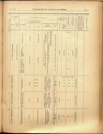 Verordnungs-Blatt für Eisenbahnen und Schiffahrt: Veröffentlichungen in Tarif- und Transport-Angelegenheiten 19001201 Seite: 25