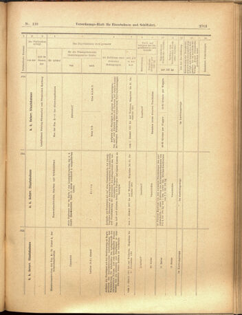 Verordnungs-Blatt für Eisenbahnen und Schiffahrt: Veröffentlichungen in Tarif- und Transport-Angelegenheiten 19001201 Seite: 27