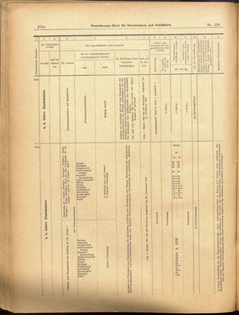 Verordnungs-Blatt für Eisenbahnen und Schiffahrt: Veröffentlichungen in Tarif- und Transport-Angelegenheiten 19001201 Seite: 28