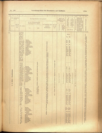 Verordnungs-Blatt für Eisenbahnen und Schiffahrt: Veröffentlichungen in Tarif- und Transport-Angelegenheiten 19001201 Seite: 29