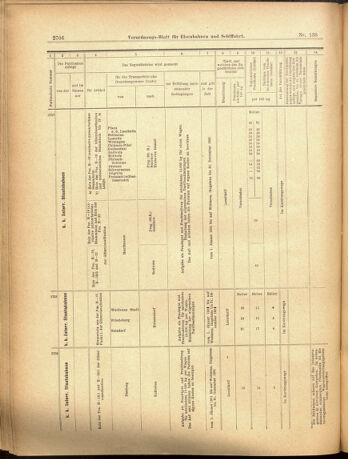 Verordnungs-Blatt für Eisenbahnen und Schiffahrt: Veröffentlichungen in Tarif- und Transport-Angelegenheiten 19001201 Seite: 30