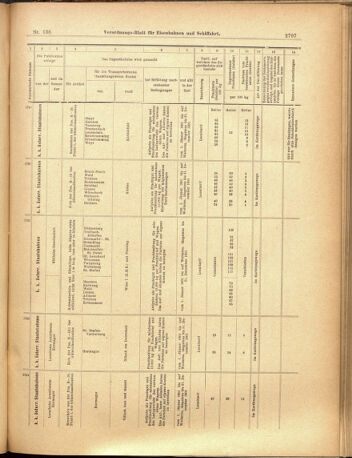 Verordnungs-Blatt für Eisenbahnen und Schiffahrt: Veröffentlichungen in Tarif- und Transport-Angelegenheiten 19001201 Seite: 31