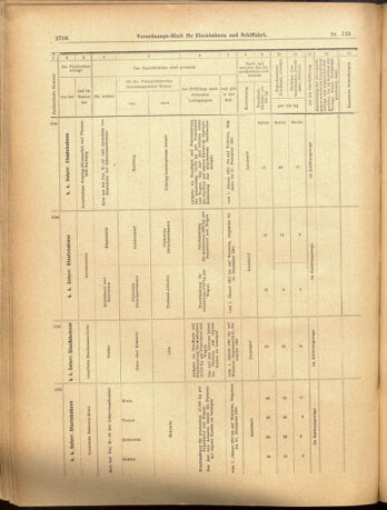 Verordnungs-Blatt für Eisenbahnen und Schiffahrt: Veröffentlichungen in Tarif- und Transport-Angelegenheiten 19001201 Seite: 32