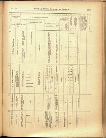 Verordnungs-Blatt für Eisenbahnen und Schiffahrt: Veröffentlichungen in Tarif- und Transport-Angelegenheiten 19001201 Seite: 33