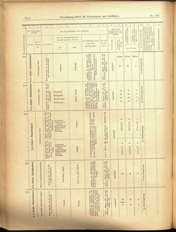 Verordnungs-Blatt für Eisenbahnen und Schiffahrt: Veröffentlichungen in Tarif- und Transport-Angelegenheiten 19001201 Seite: 34