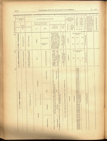 Verordnungs-Blatt für Eisenbahnen und Schiffahrt: Veröffentlichungen in Tarif- und Transport-Angelegenheiten 19001201 Seite: 36