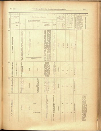 Verordnungs-Blatt für Eisenbahnen und Schiffahrt: Veröffentlichungen in Tarif- und Transport-Angelegenheiten 19001201 Seite: 37