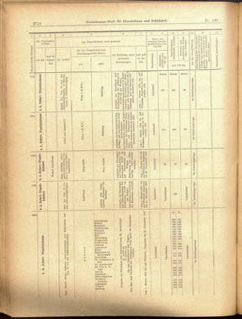 Verordnungs-Blatt für Eisenbahnen und Schiffahrt: Veröffentlichungen in Tarif- und Transport-Angelegenheiten 19001201 Seite: 38